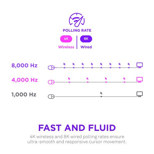 NZXT MS-101NB-01 mouse Gaming Right-hand RF Wireless Optical 26000 DPI