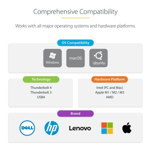 StarTech.com Universal USB4 & Thunderbolt 4 Docking Station, Quad Display on Windows, Dual Display on MacBook, HDMI DP Dock with 98W Laptop Charging