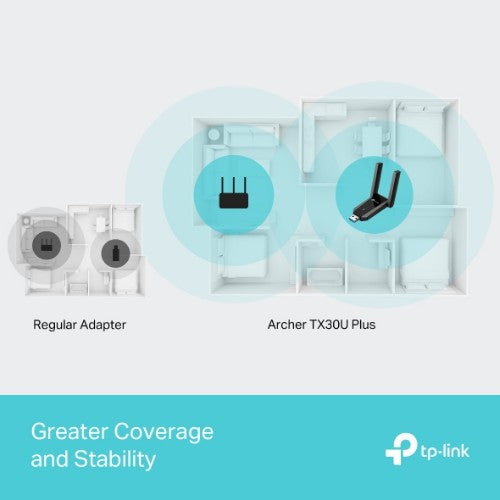 TP-Link TX30U Plus WLAN