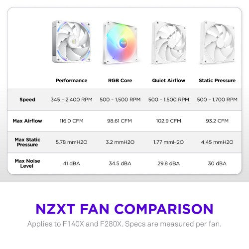 NZXT F280X Computer case Fan 14 cm White 1 pc(s)
