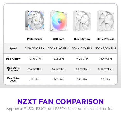 NZXT F240X Computer case Fan 12 cm White 1 pc(s)