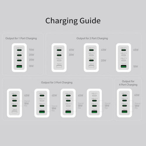 j5create JUP4370 70W GaN USB-C® 4-Port Charger