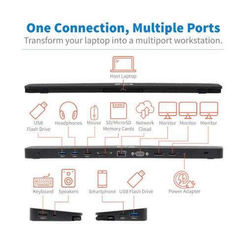 Tripp Lite U442-DOCK7D-B USB-C Dock, Triple Display - 4K HDMI & DP, VGA, USB 3.x (5Gbps) and USB 2.0 Hub Ports, GbE, 100W PD Charging