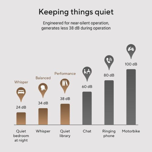 ASUS V500 Mini Tower V500MV-13620H015W Intel® Core™ i7 i7-13620H 16 GB DDR5-SDRAM 512 GB SSD Windows 11 Home PC Grey