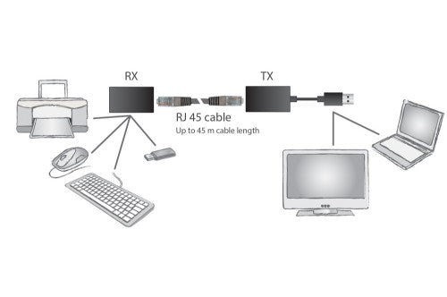 Digitus USB extender