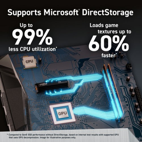 Crucial T700 4 TB M.2 PCI Express 5.0 NVMe