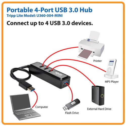 Tripp Lite U360-004-MINI 4-Port Portable USB 3.x (5Gbps) Hub