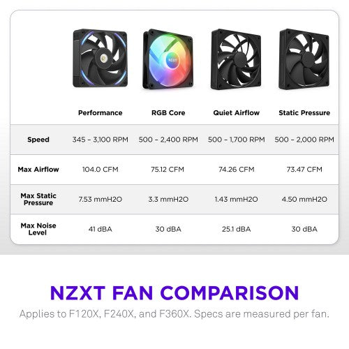 NZXT F360X Computer case Fan 12 cm Black 1 pc(s)